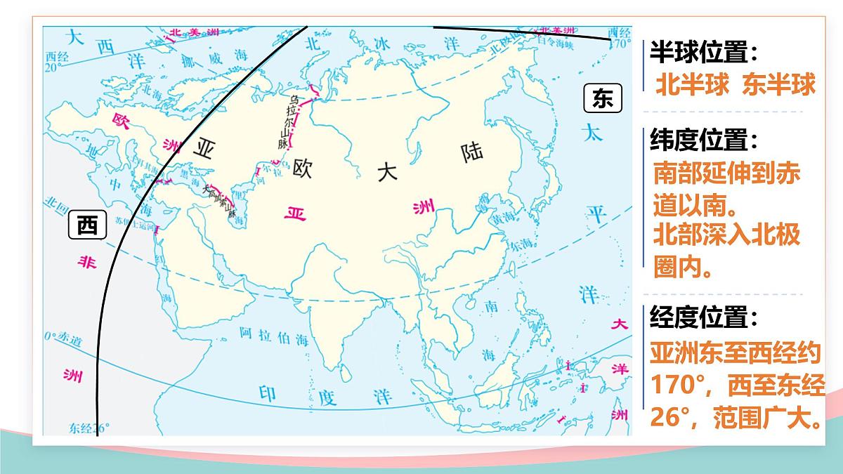 第七章+认识大洲 025学年七年级地理下学期期末考点大串讲（湘教版2024）课件第6页