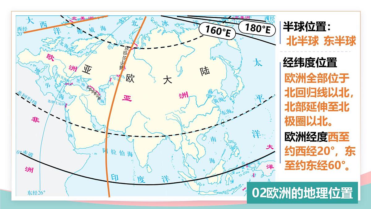 第七章+认识大洲 025学年七年级地理下学期期末考点大串讲（湘教版2024）课件第8页