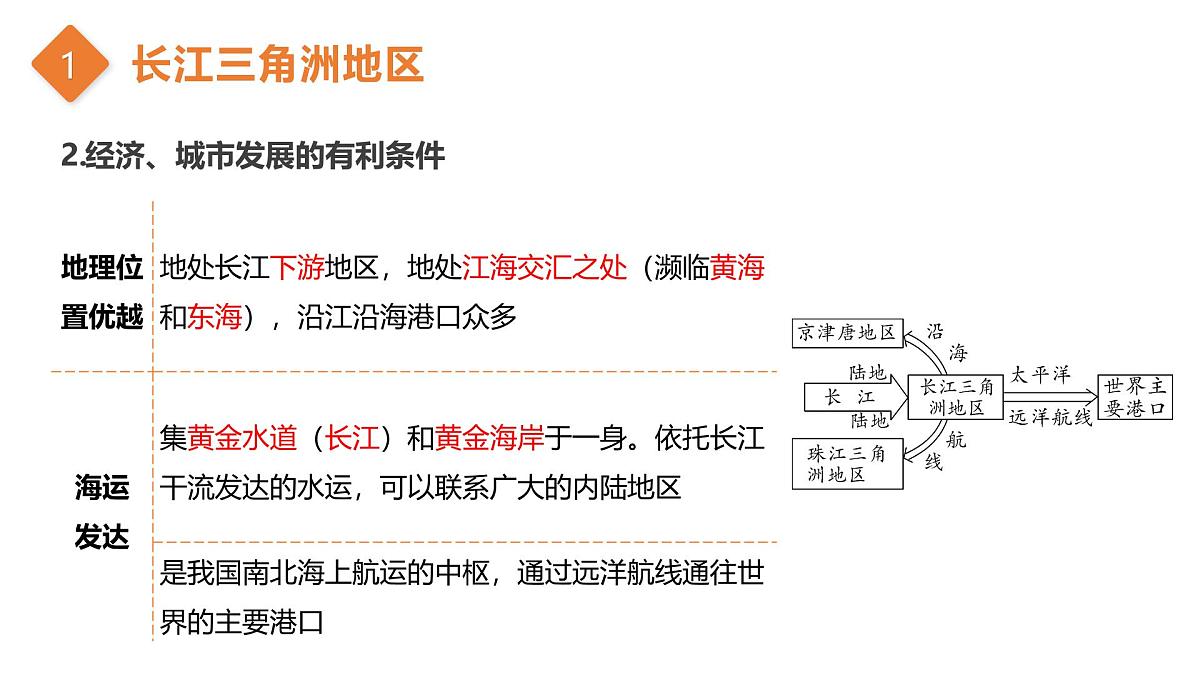 第三单元+纵观南方地区 2025学年七年级地理下学期期末考点大串讲中华中图版课件第6页