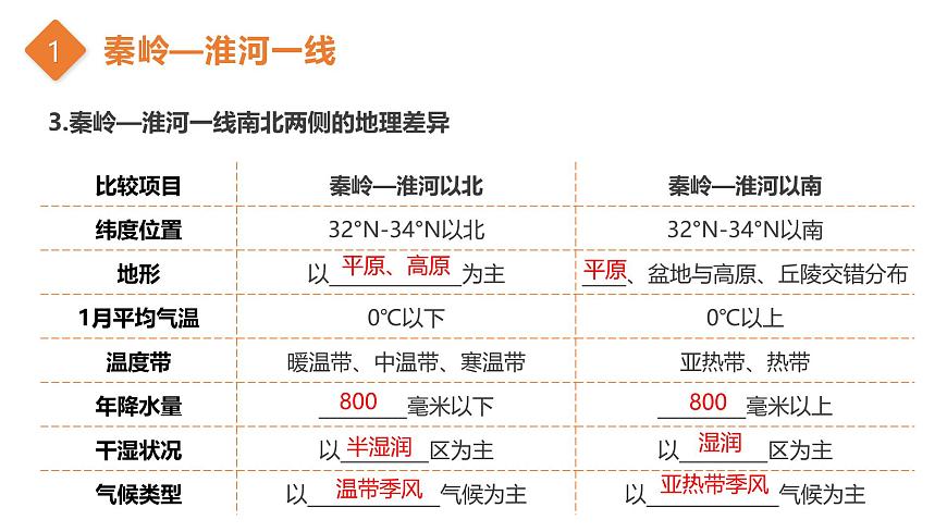 第一单元+概览中国分区 2025学年七年级地理下学期期末考点大串讲中华中图版课件第6页