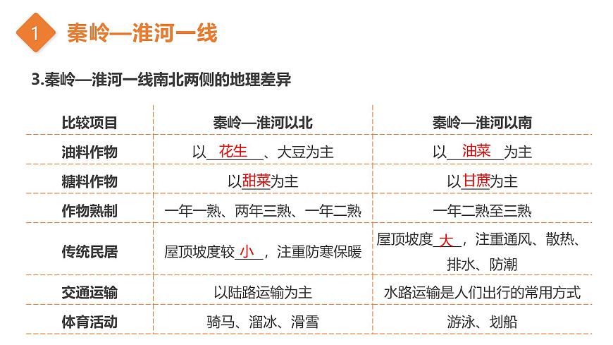 第一单元+概览中国分区 2025学年七年级地理下学期期末考点大串讲中华中图版课件第8页