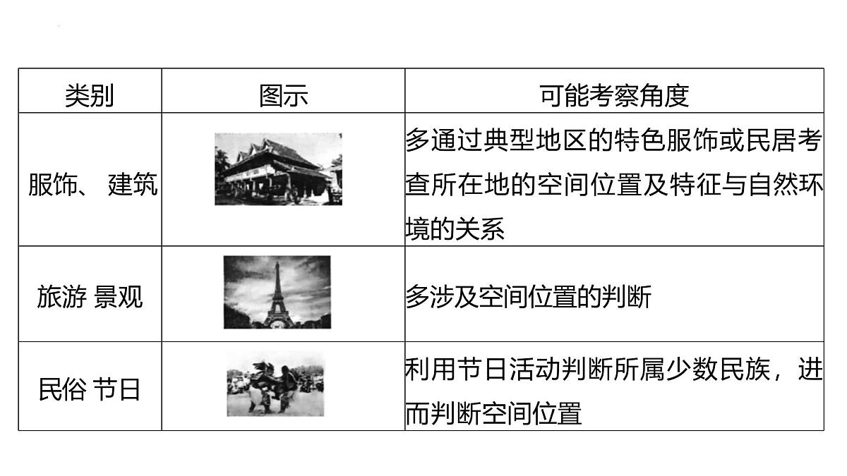 专题2++地理景观图+课件-2024-2025学年中考二轮复习第4页
