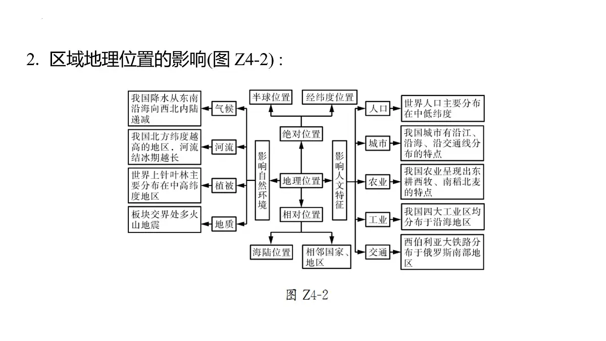 专题3++地理要素分析-2024-2025学年中考二轮复习课件第4页