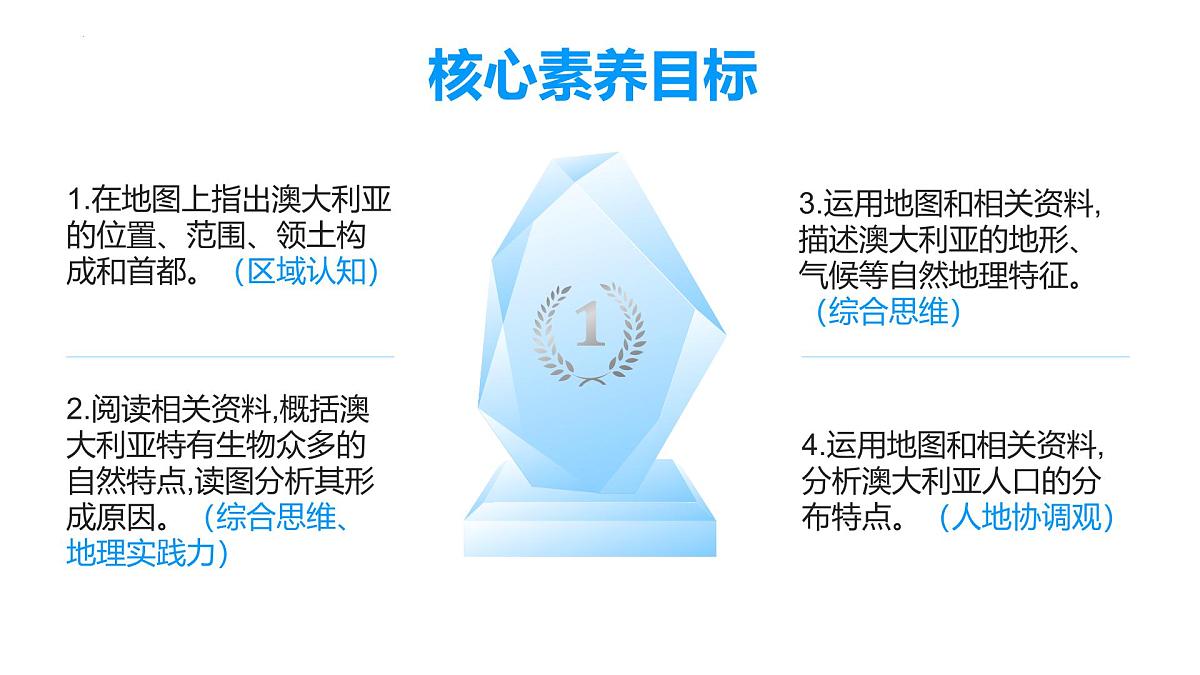9.4澳大利亚第一课时+课件-2024-2025学年人教版地理七年级下册第2页