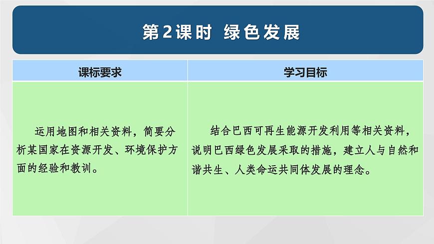 9.2 巴西（第2课时）（课件）2025学年七年级下册地理同步课件（粤人版2024）第2页