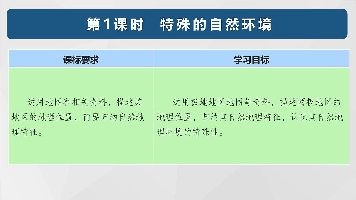 9.3+极地地区（第1课时）（课件）2025学年七年级下册地理同步课件粤人版第2页