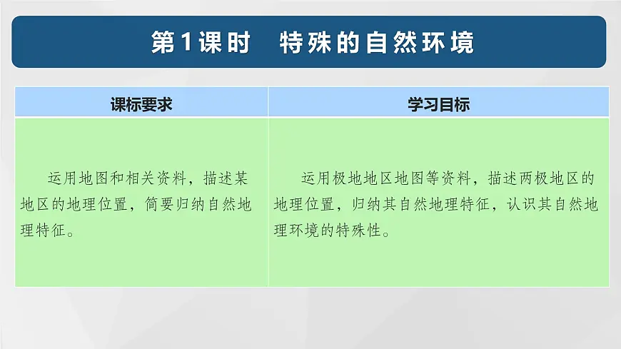 9.3+极地地区（第1课时）（课件）2025学年七年级下册地理同步课件粤人版第2页