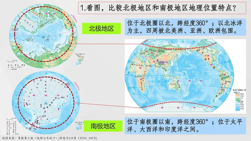 9.3+极地地区（第1课时）（课件）2025学年七年级下册地理同步课件粤人版第6页
