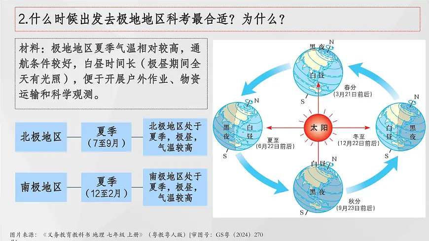 9.3+极地地区（第1课时）（课件）2025学年七年级下册地理同步课件粤人版第7页