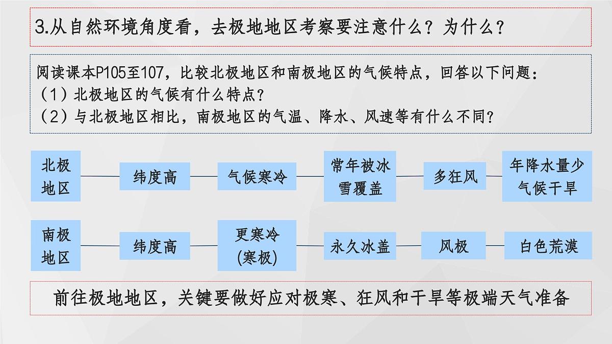 9.3+极地地区（第1课时）（课件）2025学年七年级下册地理同步课件粤人版第8页
