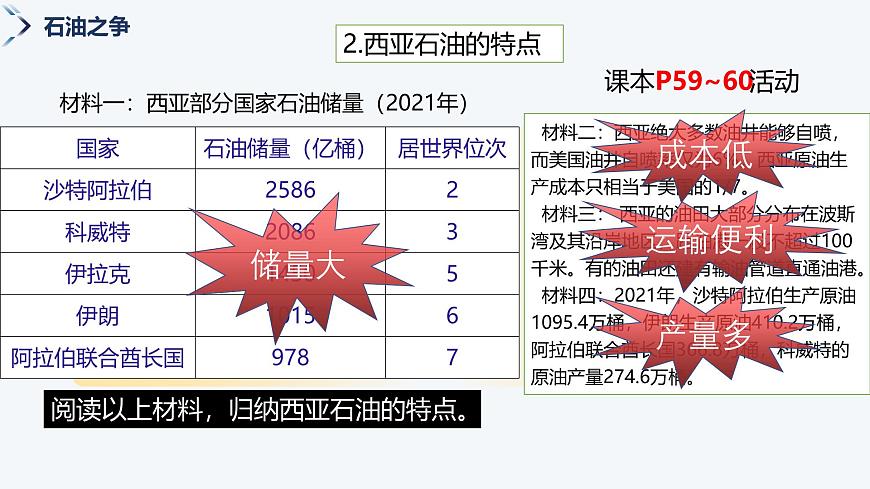 8.3西亚（第2课时）课件-2024-2025学年七年级地理下册湘教版第4页