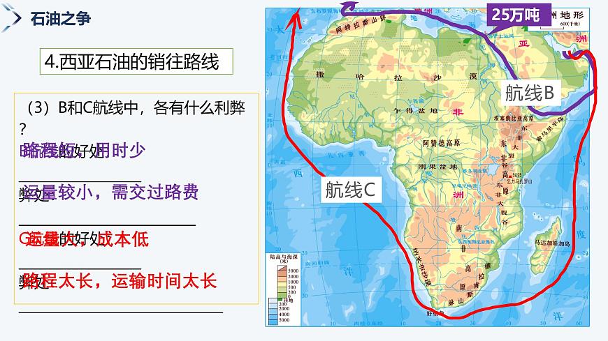 8.3西亚（第2课时）课件-2024-2025学年七年级地理下册湘教版第8页