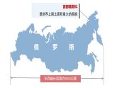 8.3《俄羅斯》2025學年七年級下冊地理同步精品課堂（2025商務星球版）課件