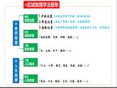 2024-2025學(xué)年七年級(jí)地理下冊(cè)（商務(wù)星球版2024）6.1亞洲的自然環(huán)境特征課件