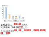 2024-2025學(xué)年七年級(jí)地理下冊(cè)（商務(wù)星球版2024）6.2 亞洲的人文環(huán)境特征課件