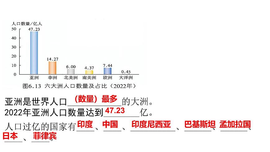 2024-2025学年七年级地理下册（商务星球版2024）6.2 亚洲的人文环境特征课件第5页