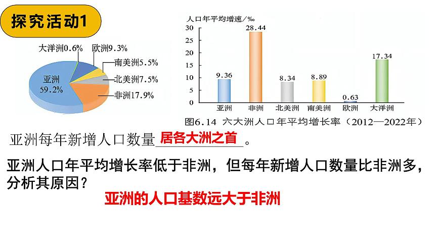 2024-2025学年七年级地理下册（商务星球版2024）6.2 亚洲的人文环境特征课件第6页