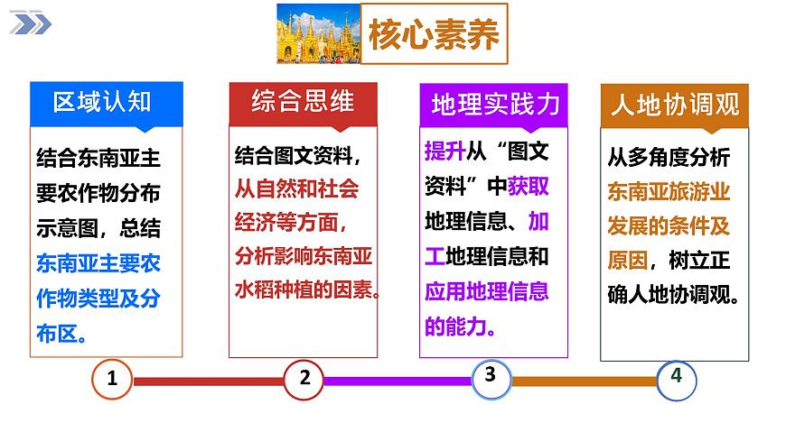 2024-2025学年七年级地理下册（商务星球版2024）7.1  东南亚 第2课时  课件第5页