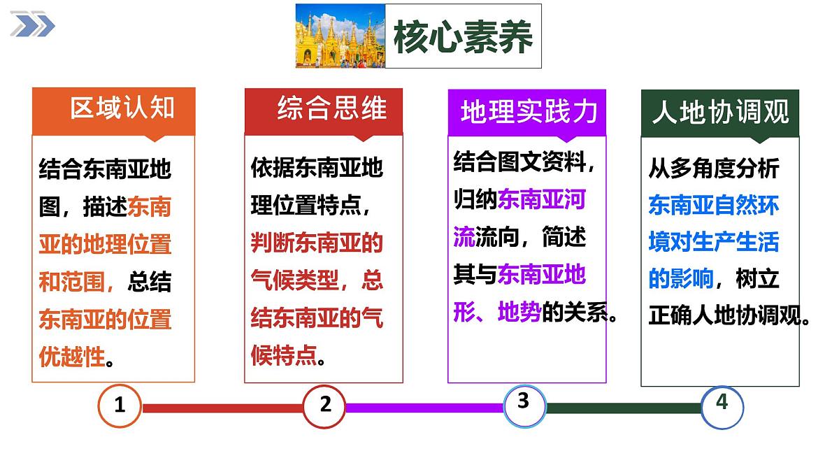 2024-2025学年七年级地理下册（商务星球版2024）7.1  东南亚（第1课时）课件第4页