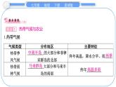 2024-2025學(xué)年七年級(jí)地理下冊(cè)（商務(wù)星球版2024）7.1　東南亞 第2課時(shí)　熱帶氣候與農(nóng)業(yè)　獨(dú)具魅力的旅游勝地 課件