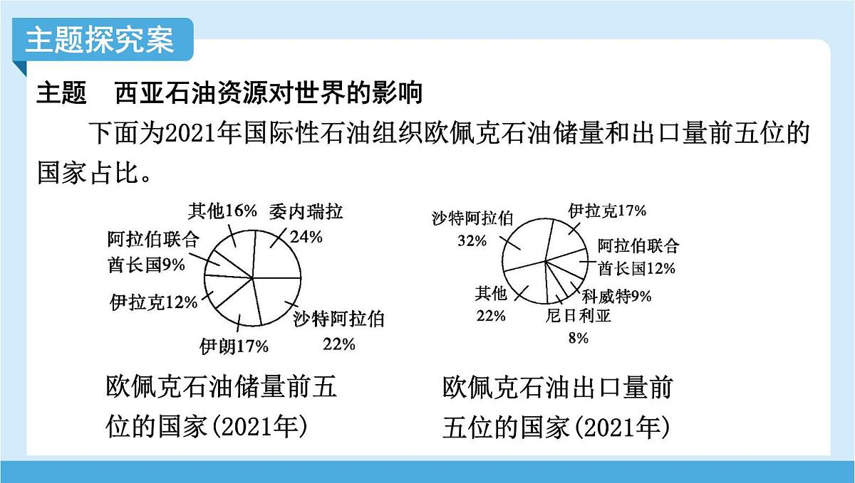 2024-2025学年七年级地理下册（商务星球版2024）7.2 西亚 第二课时　石油资源“宝库”　民族与宗教 课件第6页