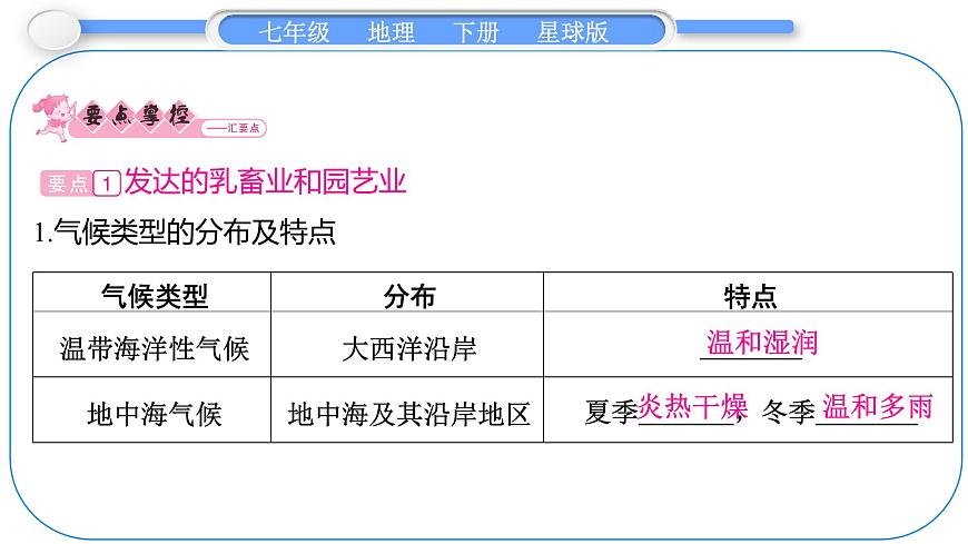 2024-2025学年七年级地理下册（商务星球版2024）7.3　欧洲西部 第2课时　发达的乳畜业和园艺业　发达的旅游业 课件第2页