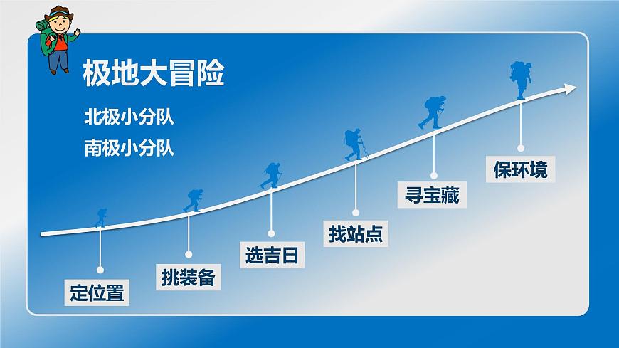 2024-2025学年七年级地理下册（商务星球版2024）7.5 南极地区和北极地区  课件第5页