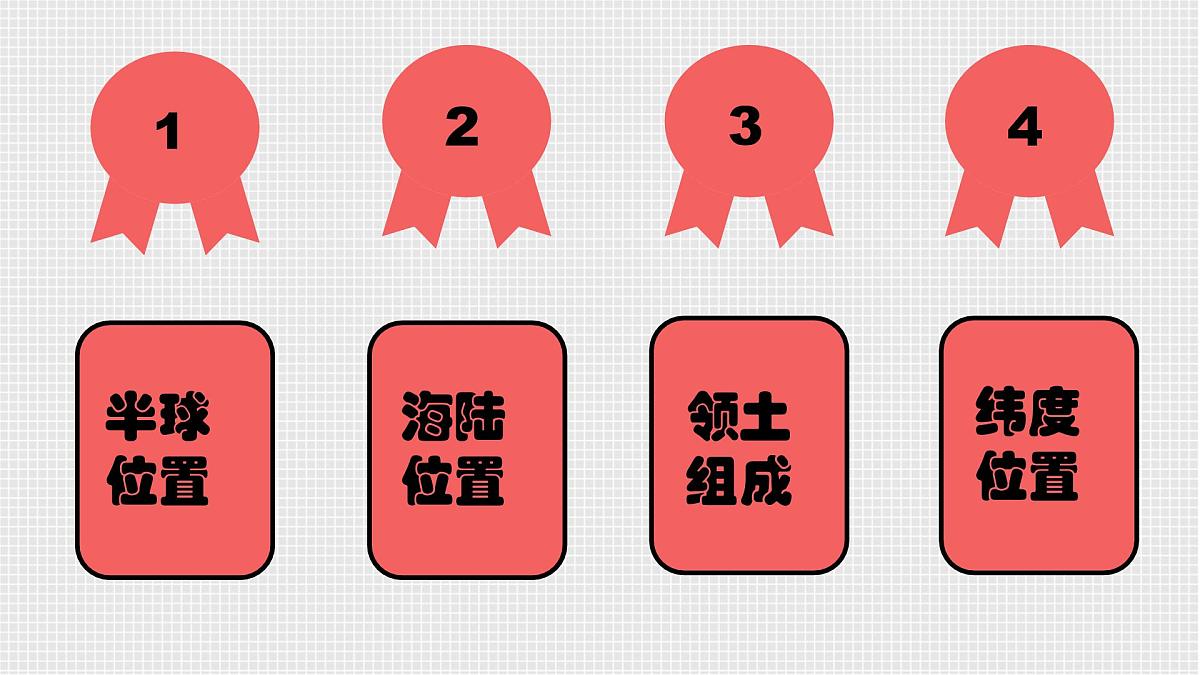 2024-2025学年七年级地理下册（商务星球版2024）8.1 日本 课件第6页