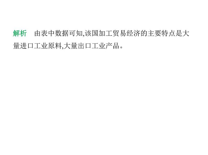 2024-2025学年七年级地理下册（商务星球版2024）8.1日本　经济贸易大国　东西方兼容的文化习题课件第4页