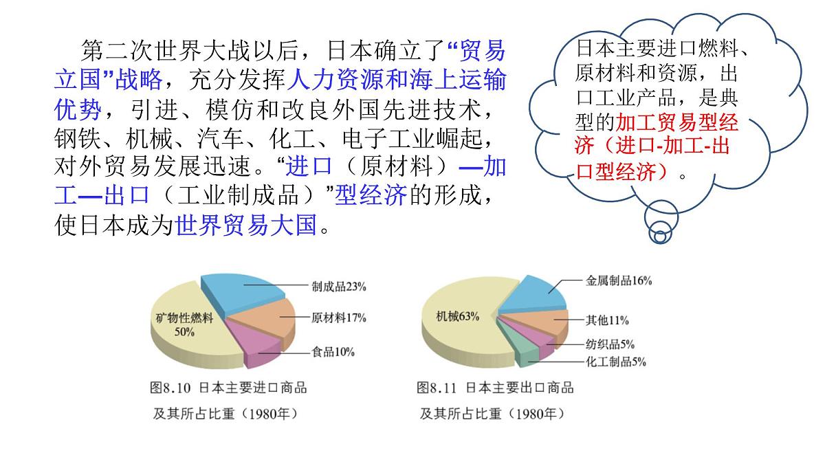 2024-2025学年七年级地理下册（商务星球版2024）8.1日本（第2课时）课件第7页