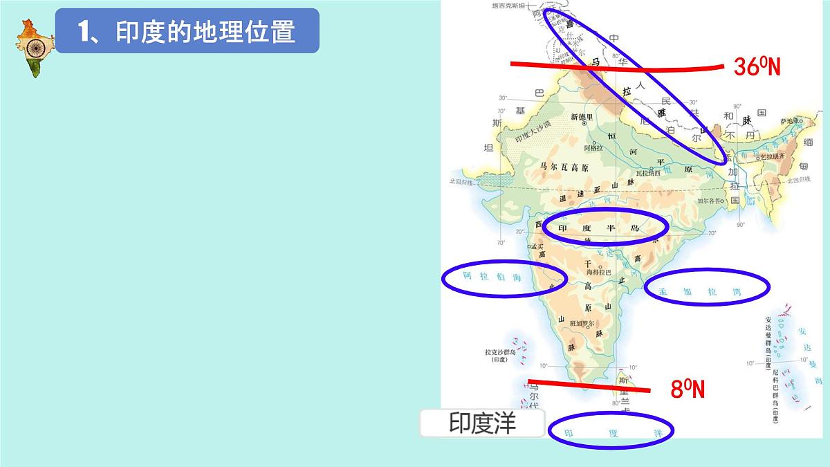 2024-2025学年七年级地理下册（商务星球版2024）8.2 印度 课件(1)第6页