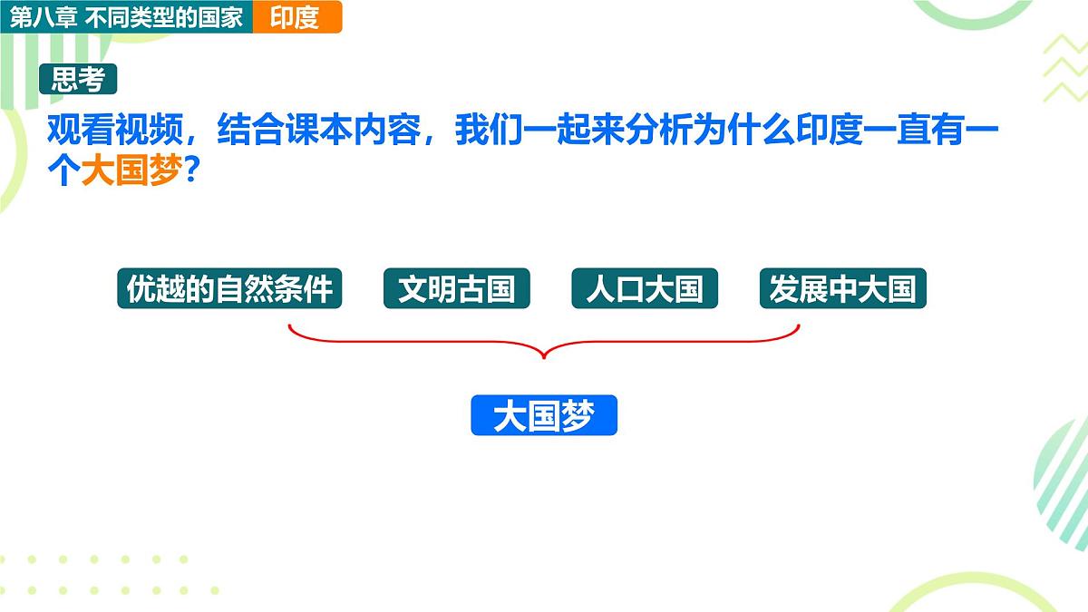 2024-2025学年七年级地理下册（商务星球版2024）8.2印度课件第2页