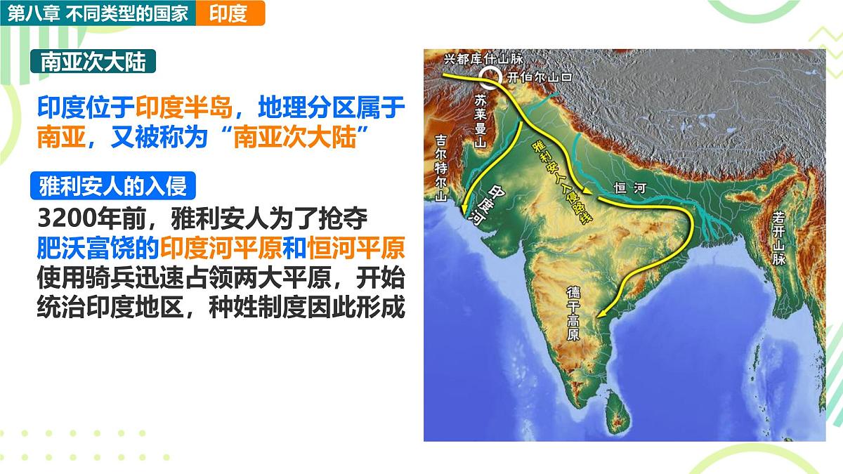 2024-2025学年七年级地理下册（商务星球版2024）8.2印度课件第3页
