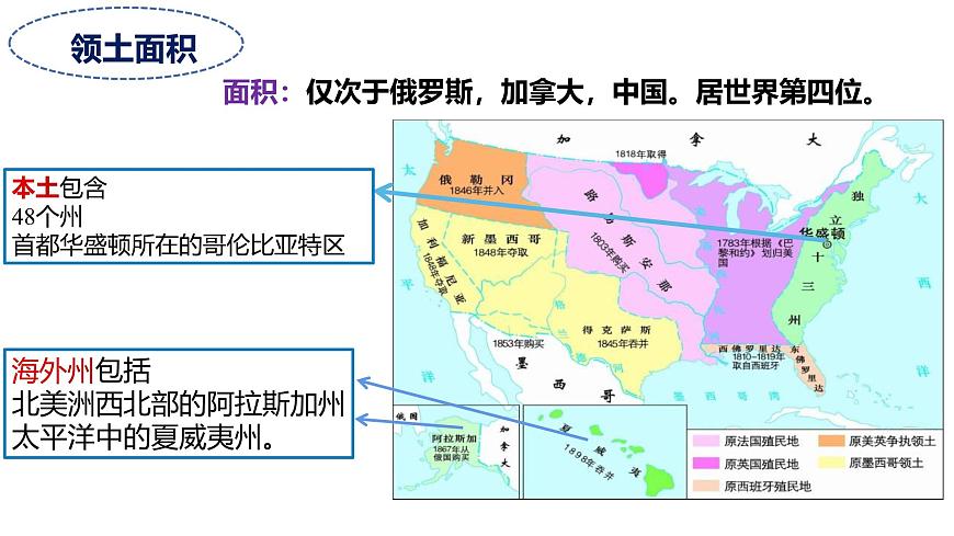 2024-2025学年七年级地理下册（商务星球版2024）8.5  美国 课件第6页