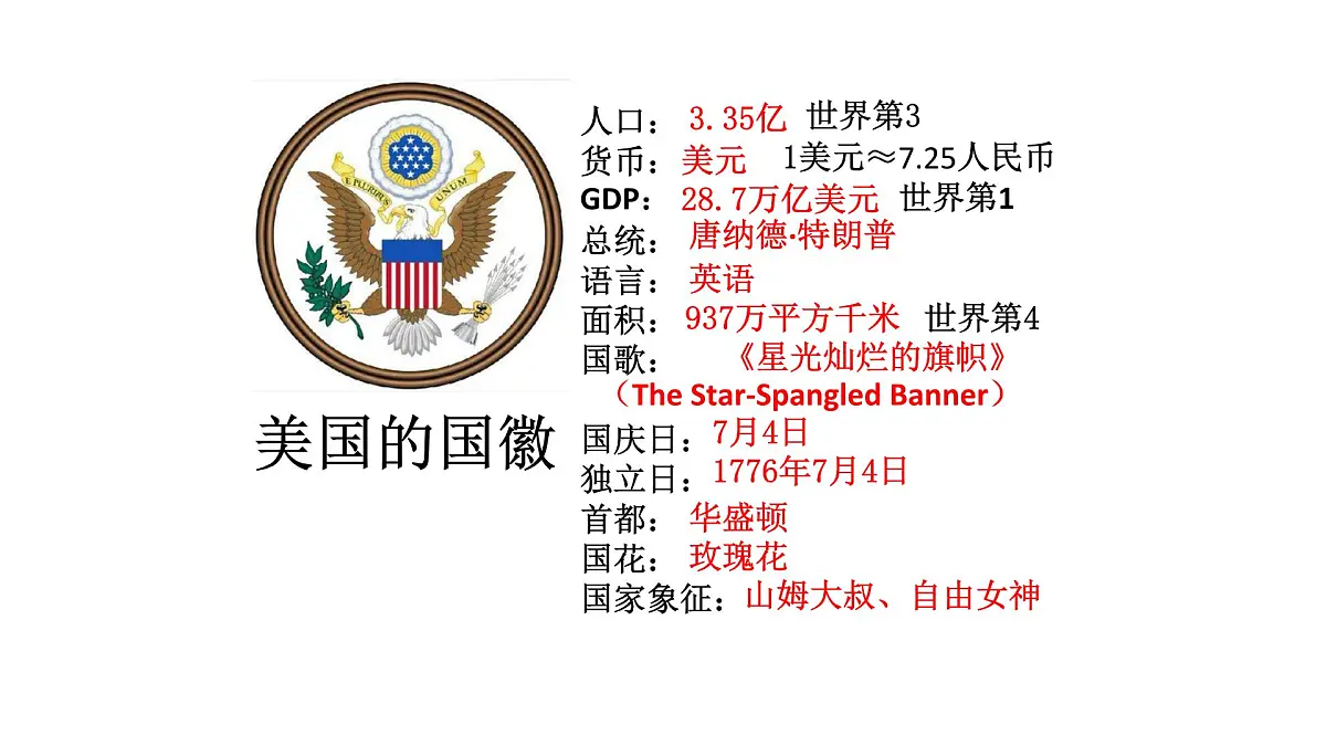 2024-2025学年七年级地理下册（商务星球版2024）8.5美国课件第5页