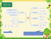 2024-2025學(xué)年七年級(jí)地理下冊(cè)（商務(wù)星球版2024）8.6 巴西課件
