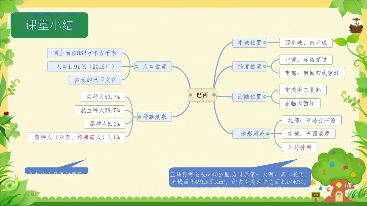 2024-2025学年七年级地理下册（商务星球版2024）8.6 巴西课件第4页