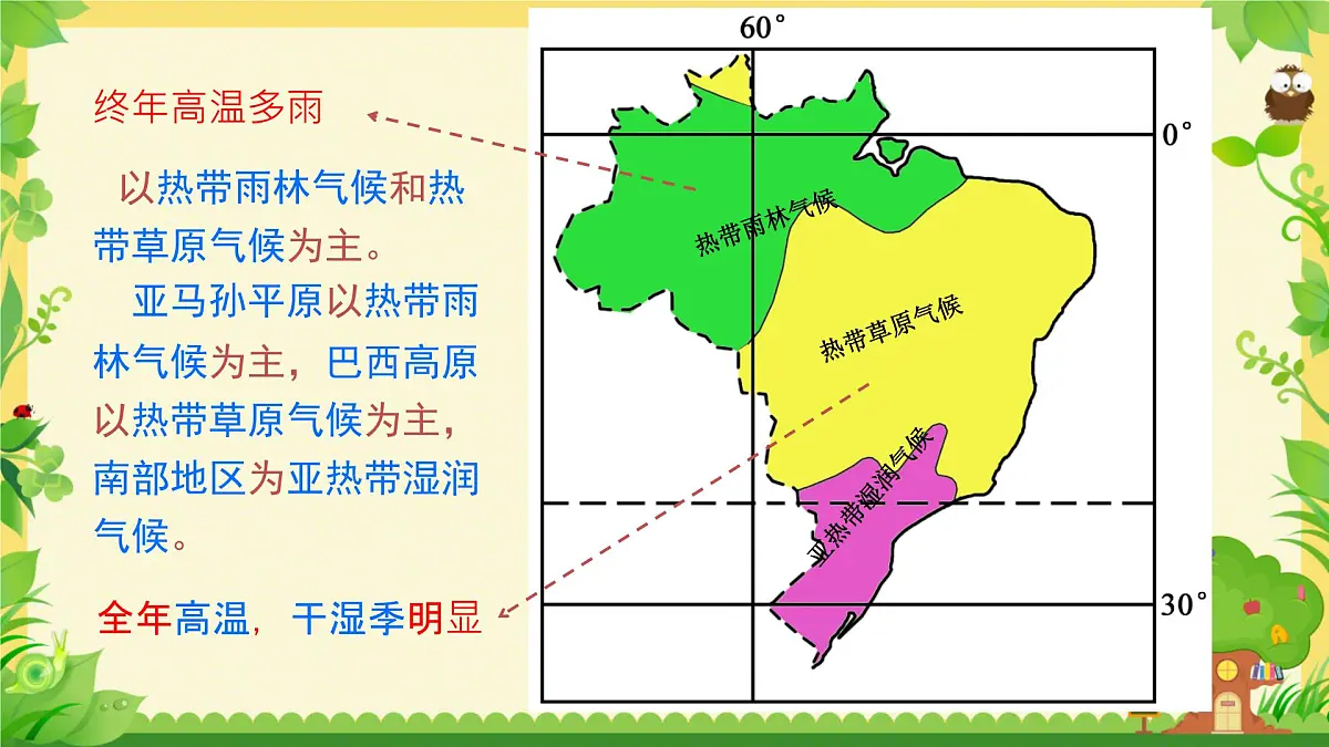 2024-2025学年七年级地理下册（商务星球版2024）8.6 巴西课件第6页