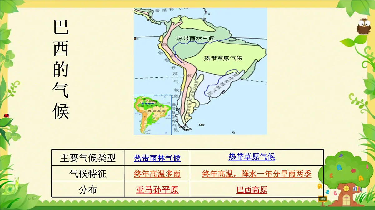 2024-2025学年七年级地理下册（商务星球版2024）8.6 巴西课件第7页