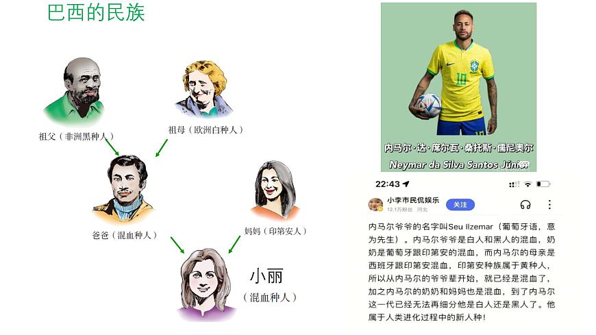 2024-2025学年七年级地理下册（商务星球版2024）8.6巴西 课件第3页