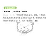2024-2025學(xué)年七年級地理下冊（商務(wù)星球版2024）9.2　人類命運共同體的構(gòu)建習(xí)題課件