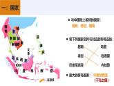 2024-2025學(xué)年七年級(jí)地理下冊(cè)（商務(wù)星球版2024）第七章第一節(jié)    東南亞課件