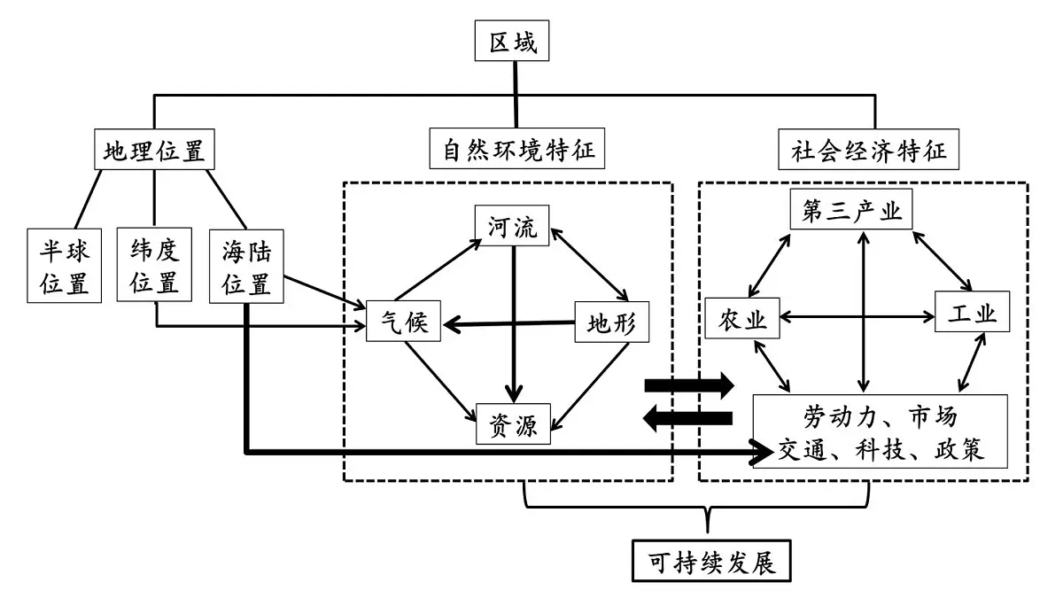 2024-2025学年七年级地理下册（商务星球版2024）6.1 世界第一大洲——亚洲 第一课时 课件第1页