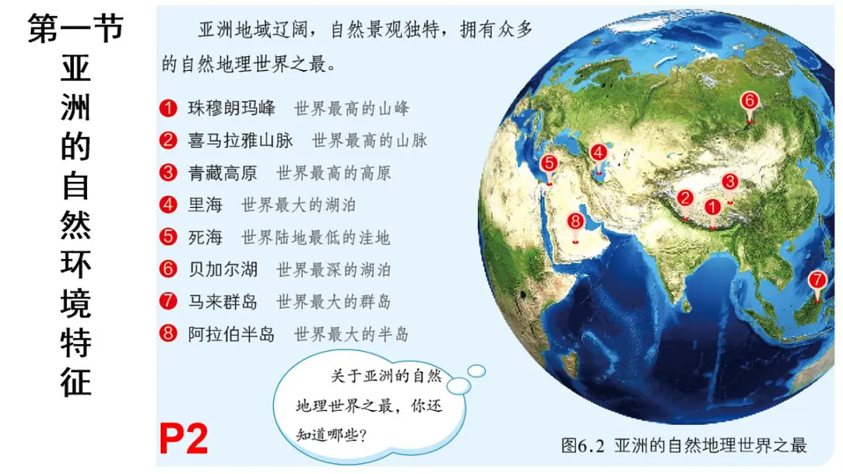 2024-2025学年七年级地理下册（商务星球版2024）6.1 世界第一大洲——亚洲 第一课时 课件第5页