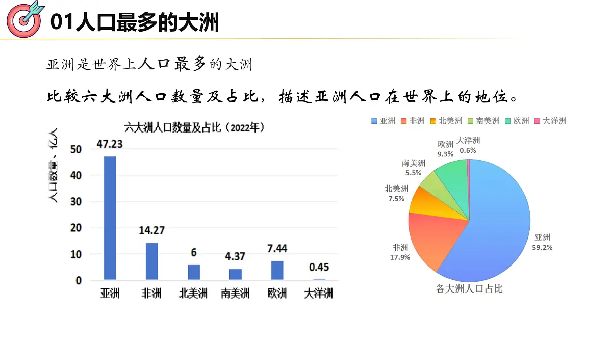 2024-2025学年七年级地理下册（商务星球版2024）6.2亚洲人文环境特征课件第4页