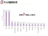2024-2025學(xué)年七年級(jí)地理下冊(cè)（商務(wù)星球版2024）6.2亞洲人文環(huán)境特征課件
