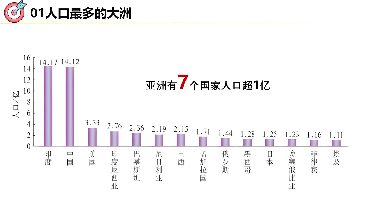 2024-2025学年七年级地理下册（商务星球版2024）6.2亚洲人文环境特征课件第5页