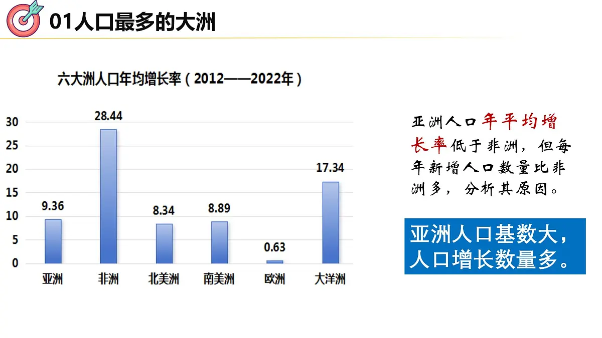 2024-2025学年七年级地理下册（商务星球版2024）6.2亚洲人文环境特征课件第6页