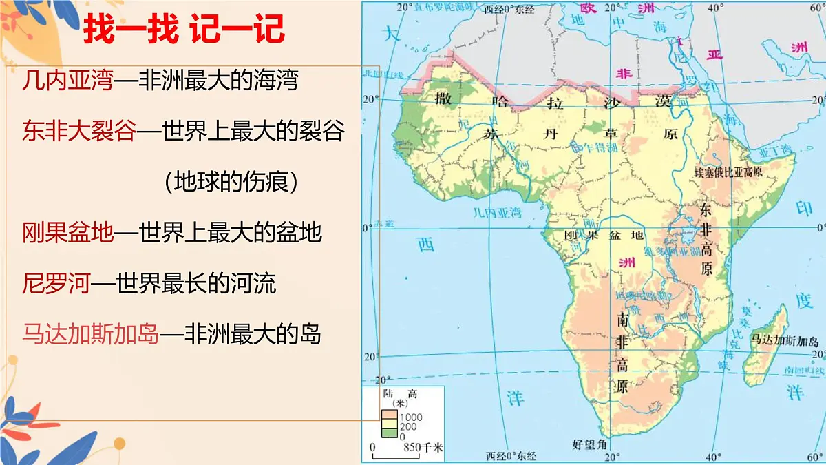 2024-2025学年七年级地理下册（商务星球版2024）7.4 撒哈拉以南的非洲 课件第6页