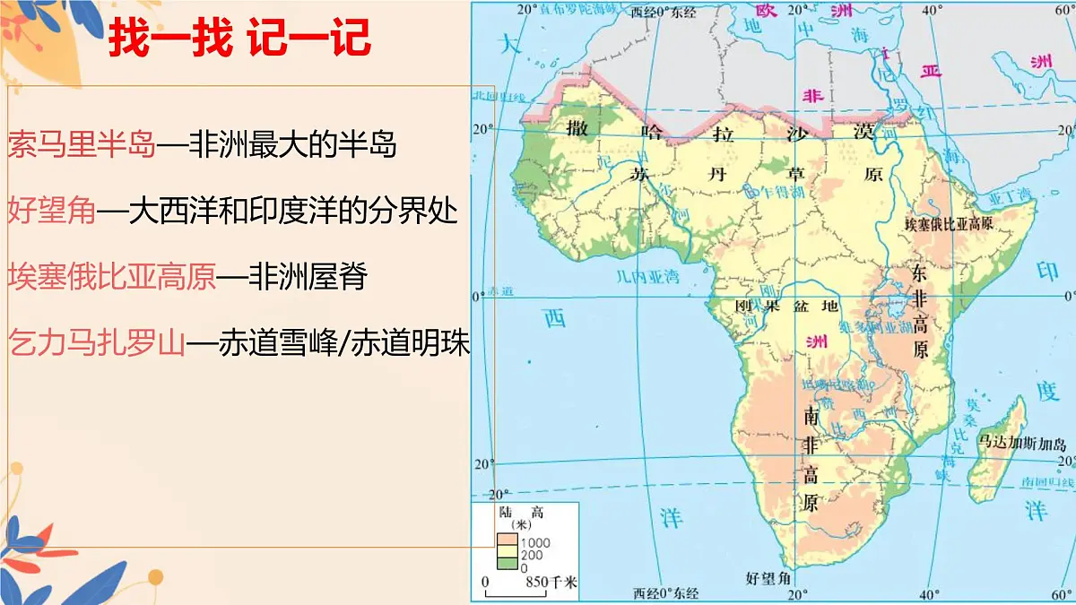 2024-2025学年七年级地理下册（商务星球版2024）7.4 撒哈拉以南的非洲 课件第7页